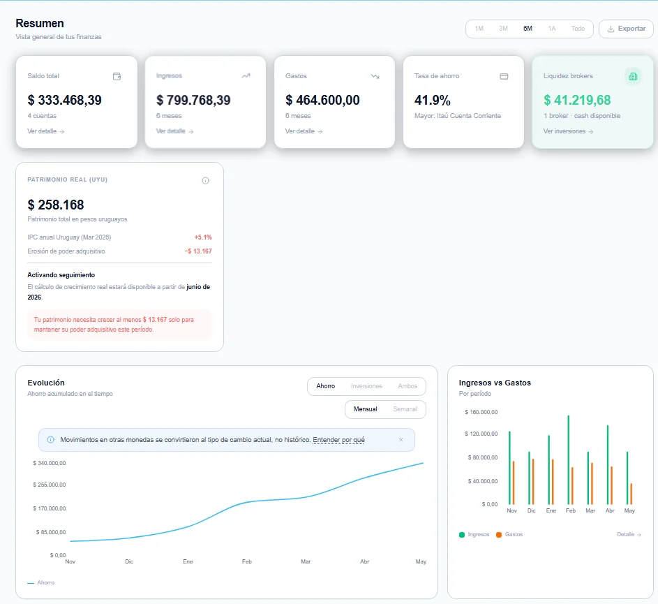 Dashboard de Control+ — patrimonio neto, cashflow y movimientos