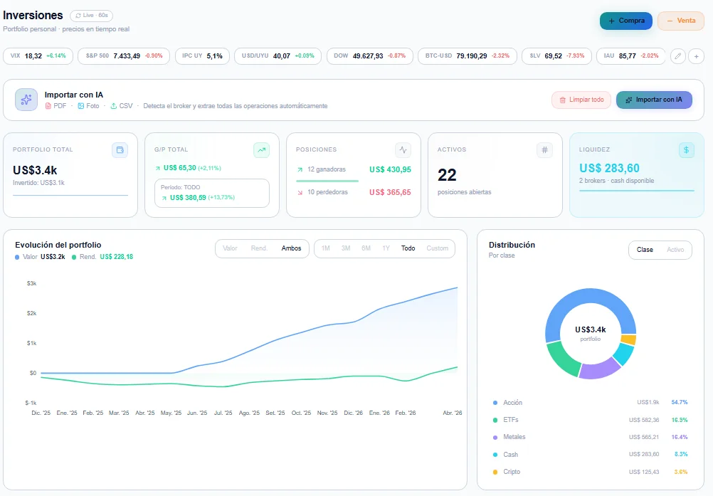 Portfolio de inversiones en Control+ — acciones, ETFs, cripto y bonos